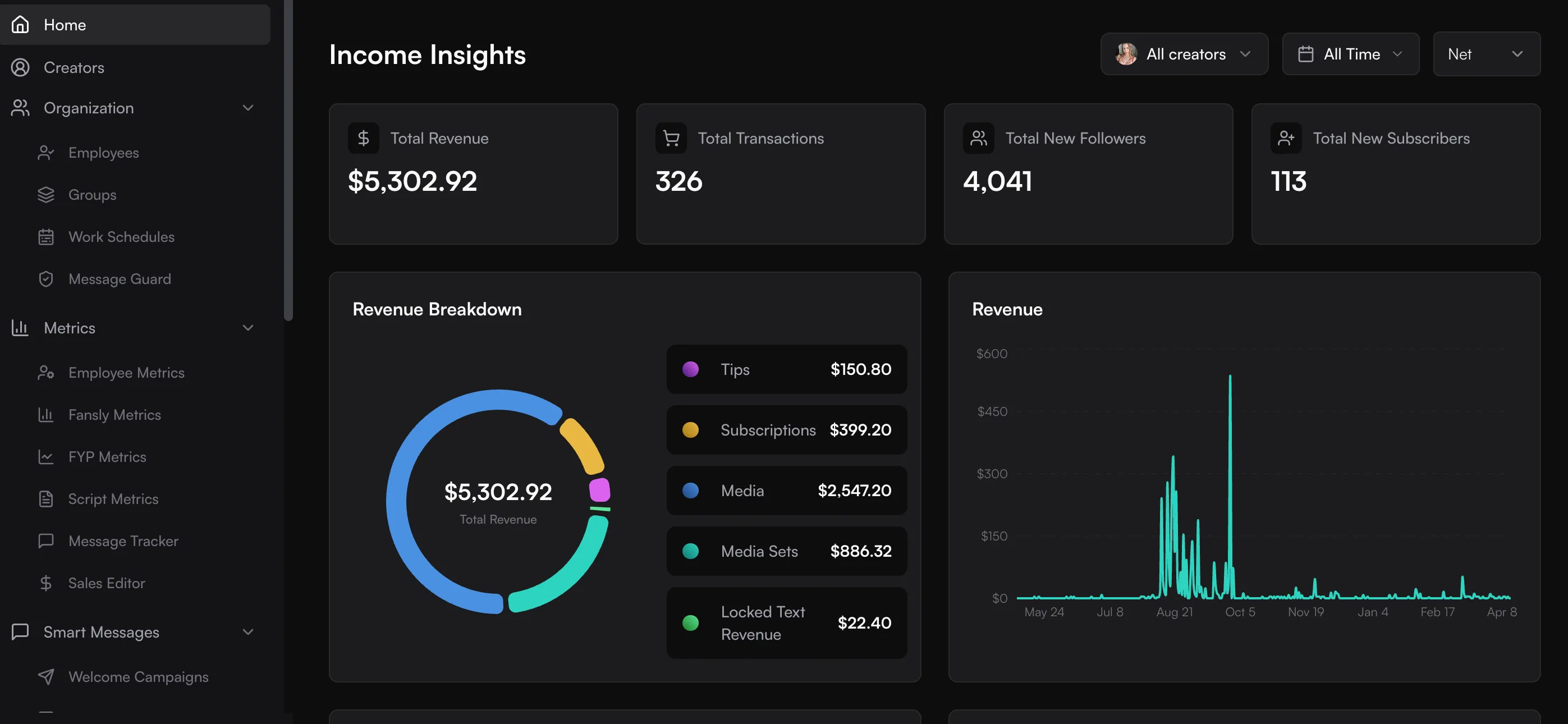 Chatseeker dashboard overview